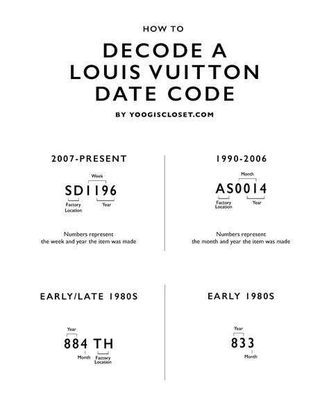 code louis vuitton check|louis vuitton date code chart.